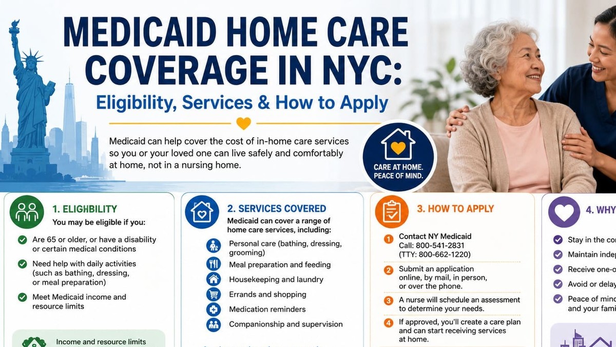 Medicaid Home Care Coverag