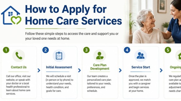 Home Care Services Step-by-Step Guide
